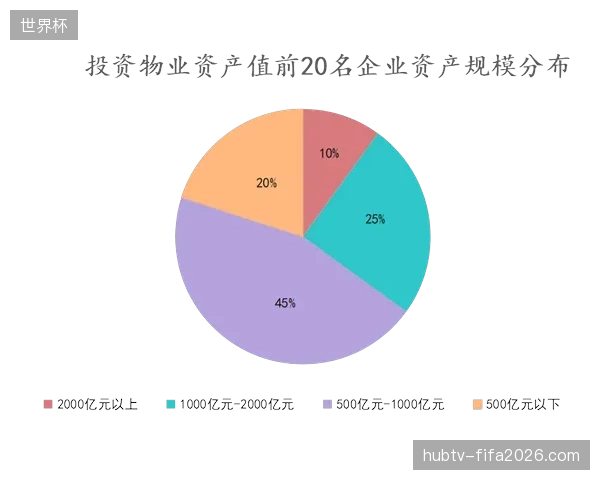 赛事授权流量激增却难以兑现，盲目追求数据资产覆盖率忽视了商业变现的转化门槛
